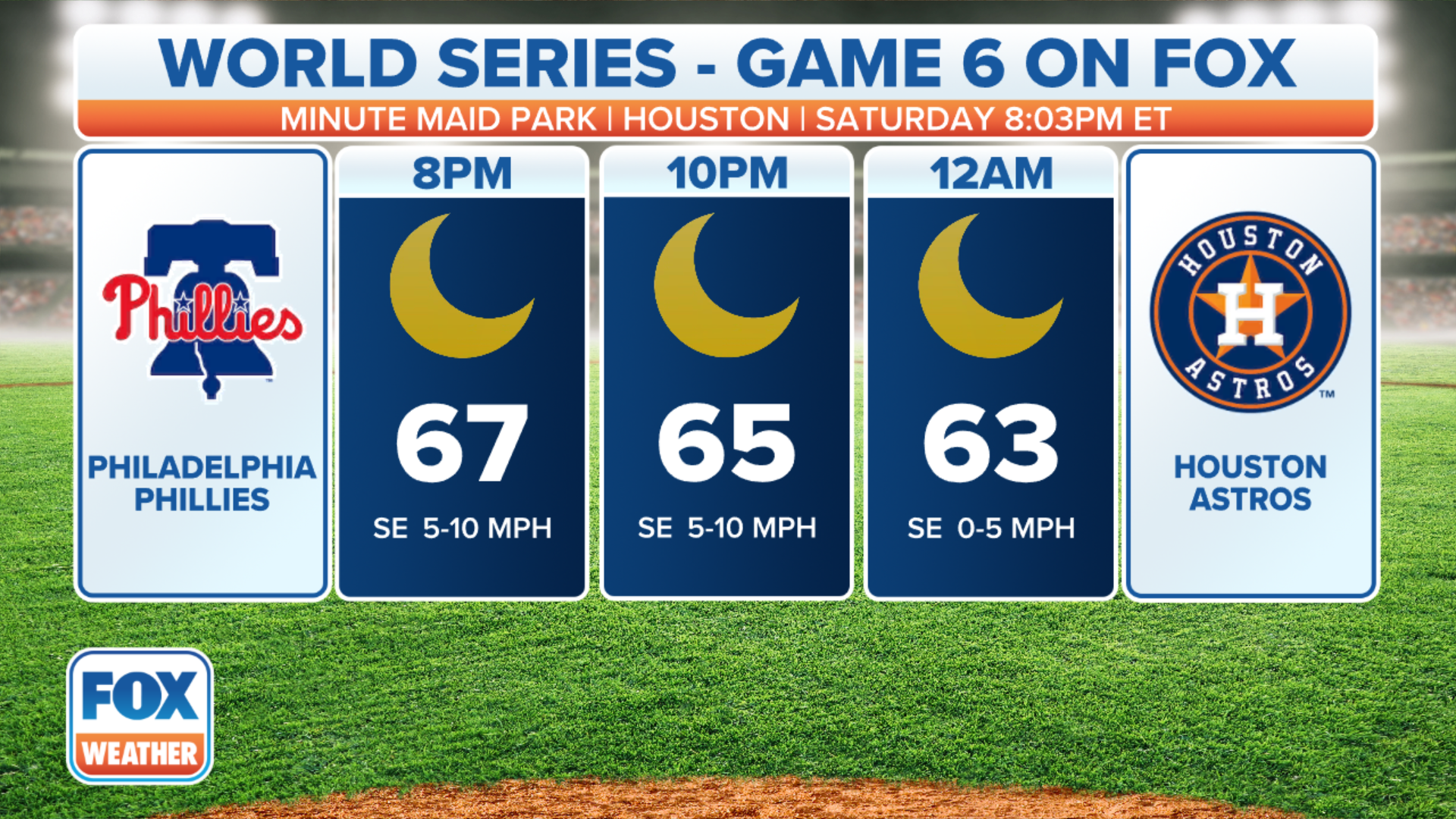 World Series Game 3 in Philadelphia postponed Monday due to rain | Fox